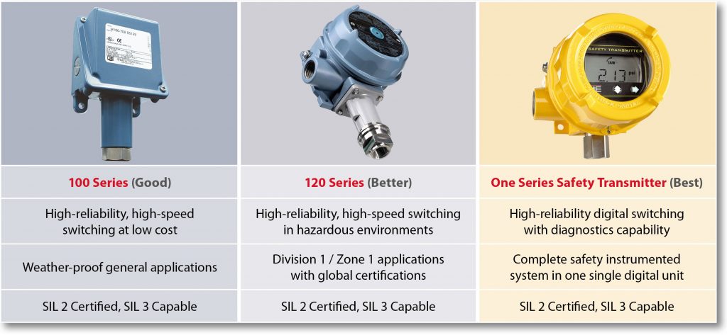 SIL 2 Certification for United Electric 100 Series and 120 Series